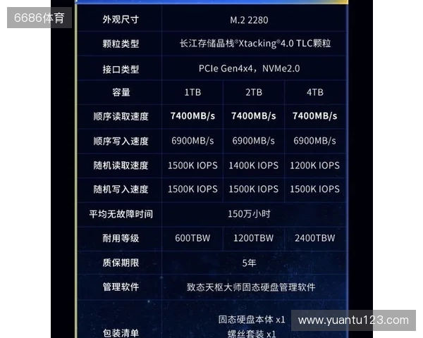 致态TiPlus7100s固态硬盘正式发布,性能全面跃迁